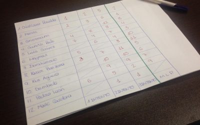 Motivación para trabajar en Isep Clínic Jerez.